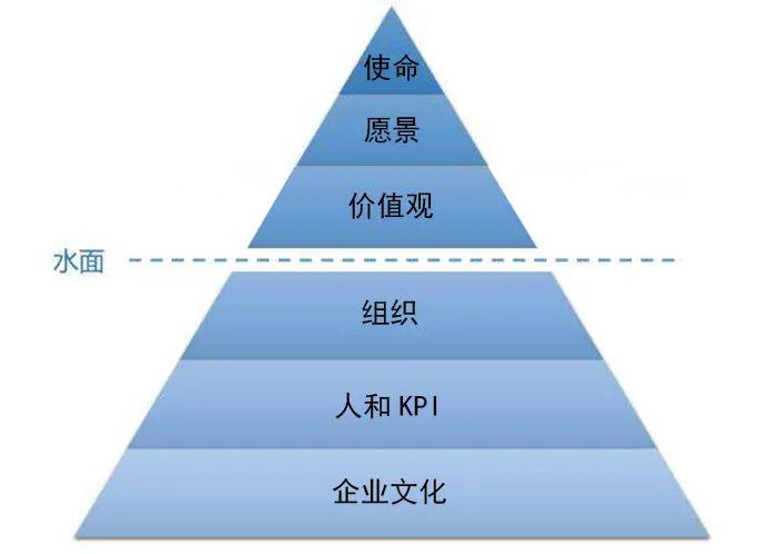 張勇疫情后首次發(fā)聲，談了談海底撈的經營本質和方法！